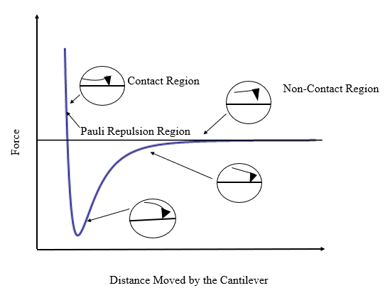 File:Force measurement with tip.png