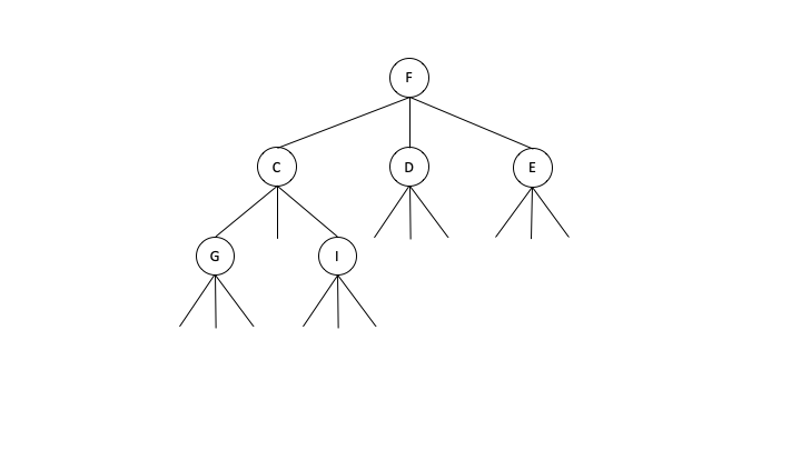 File:Ternary tree 2.png