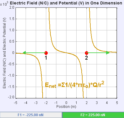 File:Electric field one charge changing.gif