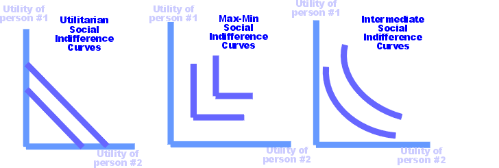 File:Social indifference curves small.png