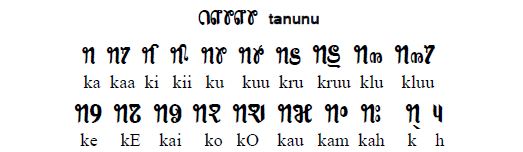 Compound Form of letters in Saurashtra language.jpg