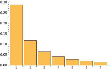 PDF of the Gauss Kuzmin Distribution