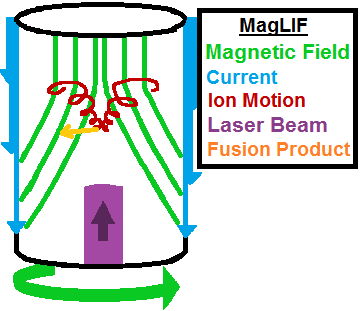 File:MagLif Concept.png