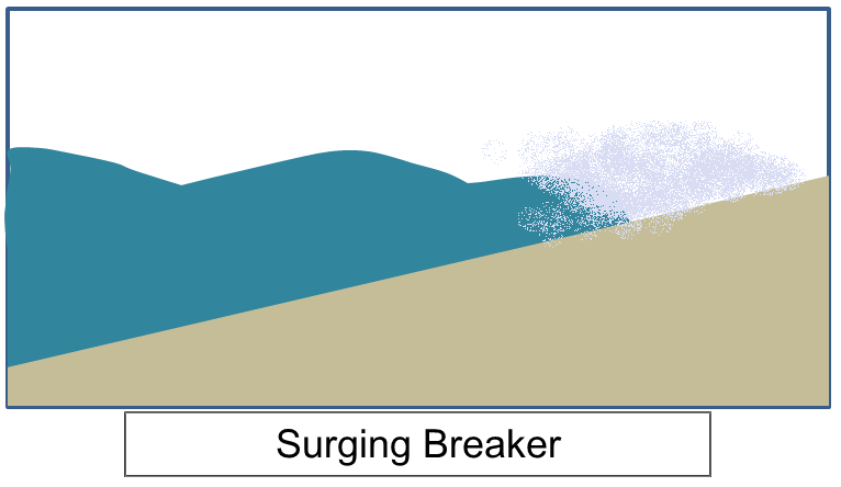 File:Simple schematic of Surging Breaker.png