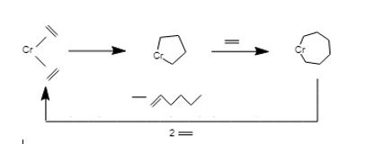 The chromium-catalyzed trimerization.jpg