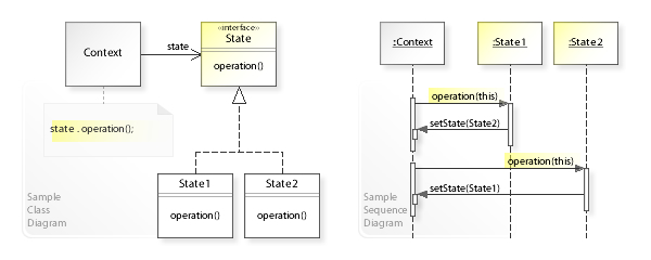 File:W3sDesign State Design Pattern UML.jpg