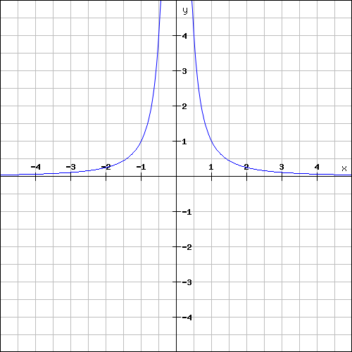 Truncus (mathematics) - HandWiki