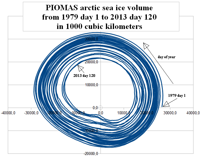 File:Arctic-ice-with-labels.png