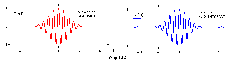 File:Complex fbsp wavelet.PNG