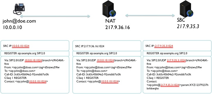 File:SBC NAT Registration Handling.jpg