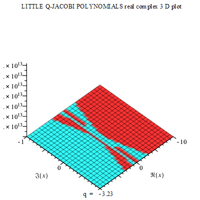 File:LITTLE Q-JACOBI POLYNOMIALS RE COMPLEX 3D MAPLE PLOT.gif