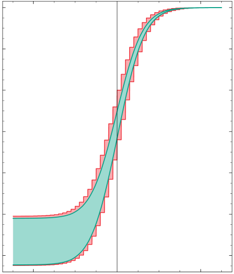 File:Set of curves Outer approximation.png