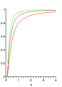 Inverse chi squared distribution.png