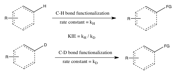 KIE determined from absolute rates of two parallel reactions.png