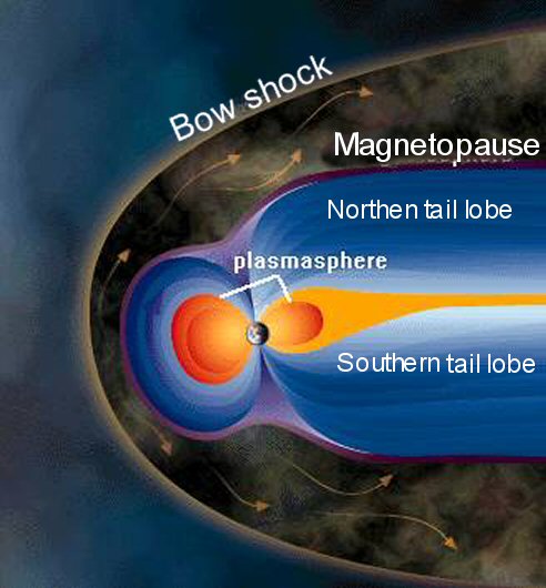 File:Magnetosphere Levels.jpg