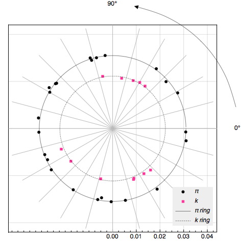 File:Polar plot of Chrenkov photons emission angles.jpg