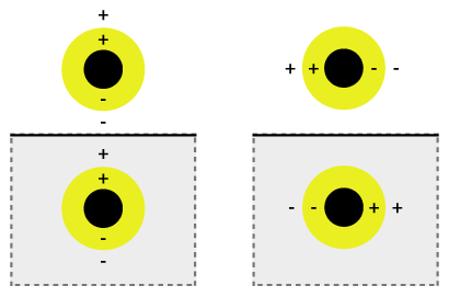 Figure 1. s-polarization and p-polarization