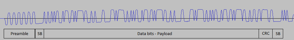 AIS Message modulation shown as time-plot
