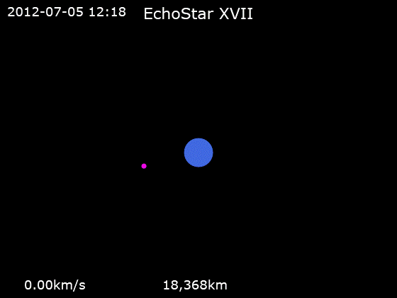 File:Animation of EchoStar XVII trajectory.gif