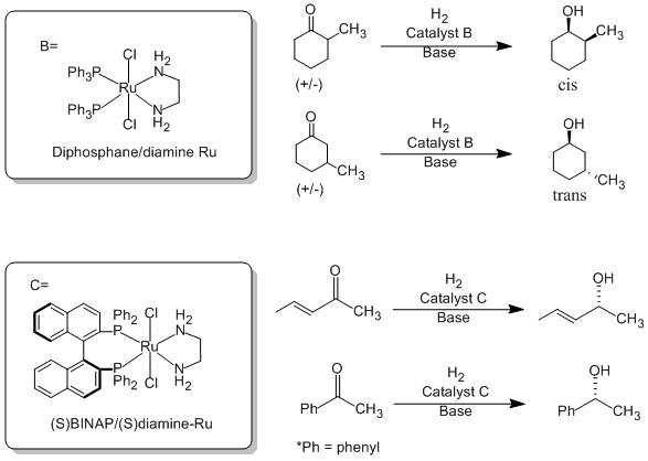 BINAP/diamine-Ru catalyst scope