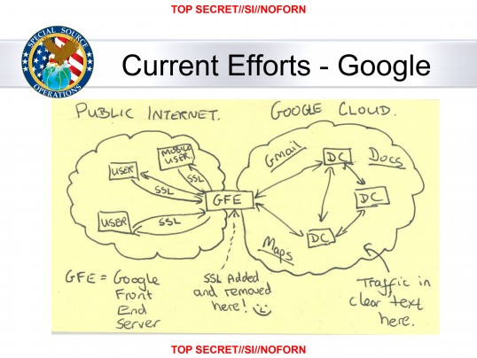 File:NSA Muscular Google Cloud.jpg