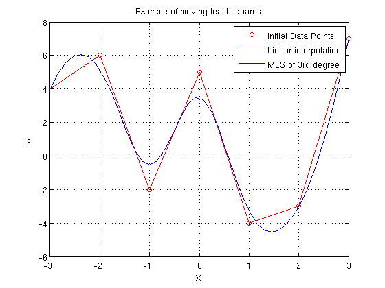 File:Moving Least Squares2.png