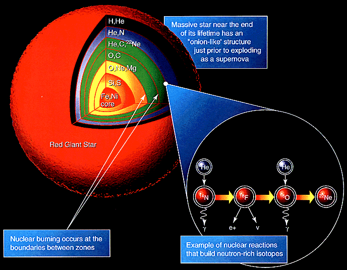 File:Nucleosynthesis in a star.gif