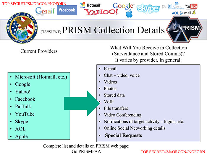 File:PRISM Collection Details.jpg