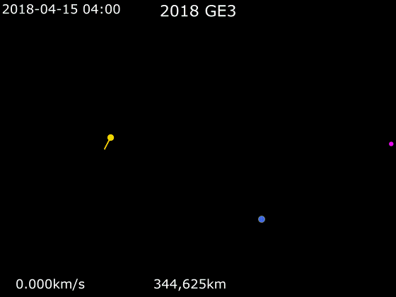 File:Animation of 2018 GE3 orbit around Earth.gif