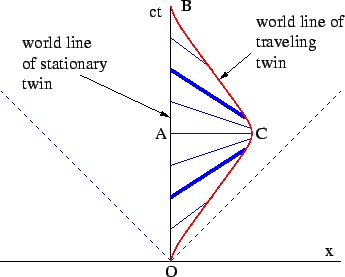 File:Introductory Physics fig 4.9.png