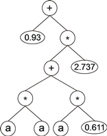 GEP expression tree with RNCs.png