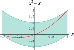 File:Interval-dependence problem-front view.png