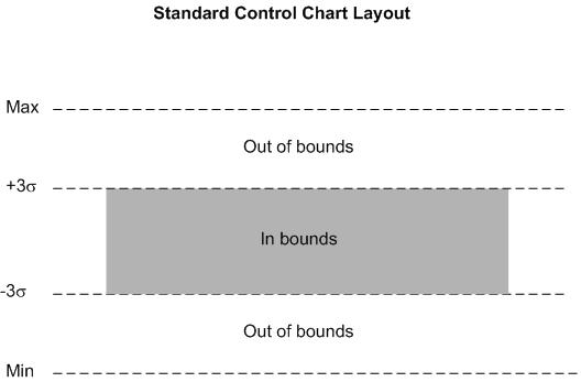 File:Control Chart2 Fig10.jpg