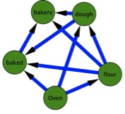 File:Dependency network for semantic data.jpg