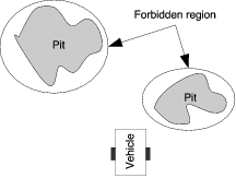 Forbidden regions virtual fixture.png