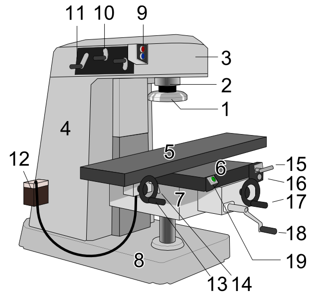 File:Milling machine (Vertical, Manual) NT.PNG