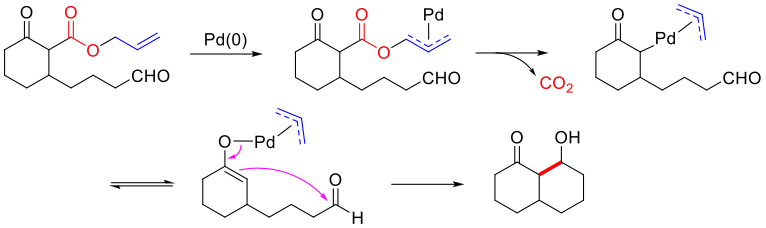 File:Palladium-mediated decarboxylative aldol reaction with allyl β-keto carboxylates.png