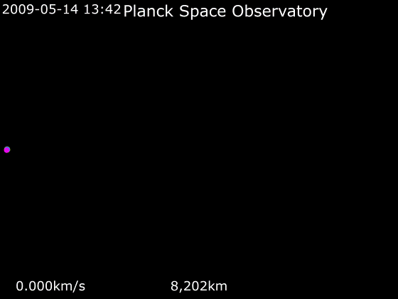 File:Animation of Planck Space Observatory trajectory - Equatorial view.gif