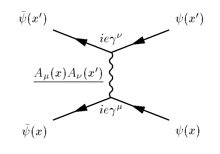 File:Feynman-diagram-ee-scattering.png