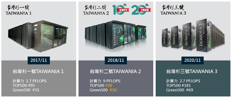 Taiwania series at a glance.
