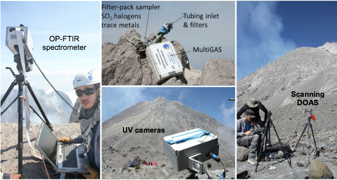File:A selection of instruments used for monitoring volcanoes.jpg