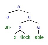 A phrase structure tree where the phrase lockable is adjoined to the prefix un-.