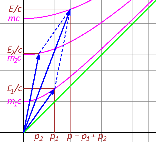 File:Relativistic conservation of momentum.png