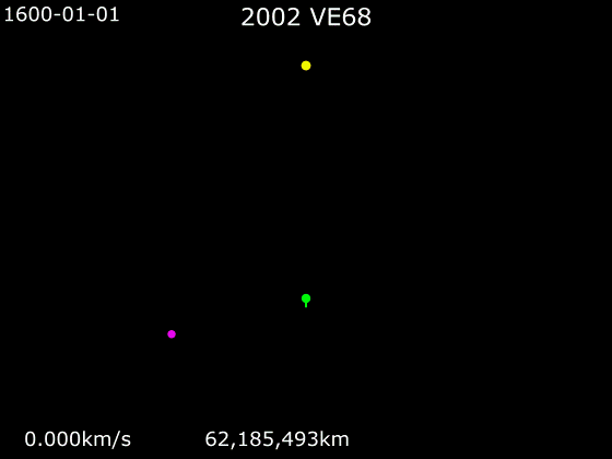 File:Animation of 2002 VE68's orbit - rotating frame.gif