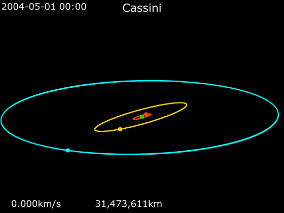File:Animation of Cassini trajectory around Saturn.gif