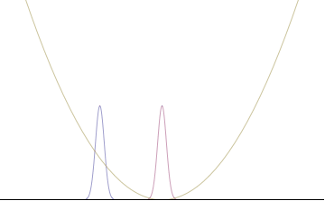 File:Position and momentum of a Gaussian initial state for a QHO, balanced.gif