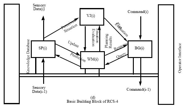 File:RCS-4 control paradigm.jpg