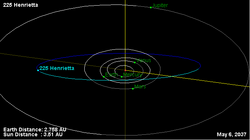 Орбита астероида 225.png