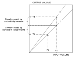 Components of economic growth.png