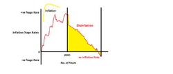 Disinflation graph.png